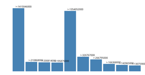 Making a Bar Chart