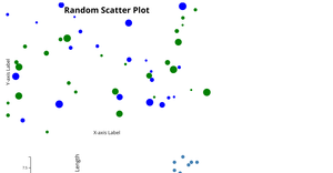 Reusable Scatter Plot