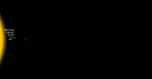 Solar System