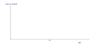 Covid Vaers Bar chart