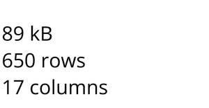 Forbes Top Colleges Data Summary