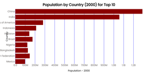 Activity6_population-2000