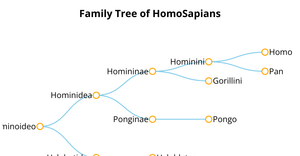 ICE - 8 Family Tree