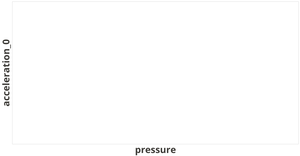 Vega-Lite API Template