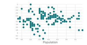 Scatter Plot
