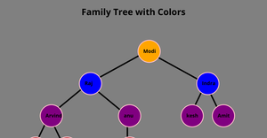 Family Tree with Colors ICE-8
