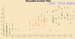 Fork of Reusable D3 Scatter Plot - 11641166