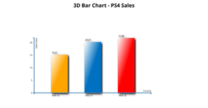 3D Bar Chart - PS4 Sales