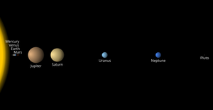 Solar System