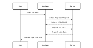 Data Loading State Diagram