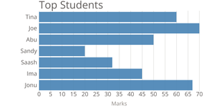 Bar chart- New