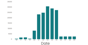 Stylized Bar Chart