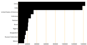 Bar chart with React & D3