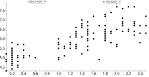 Animated  Scatter Plot with Menus