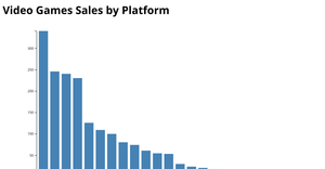 Video Games Sales by Platform