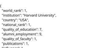 World University Rankings
