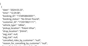 2024 Uber Data