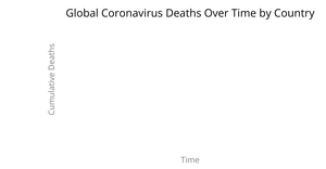 Fork of Coronavirus Deaths Over Time by Country