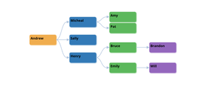 ICE-8 (Family Tree)