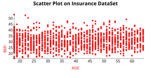 ICE-6 Scatter Plot