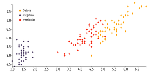 Fork of Reusable D3 Scatter Plot