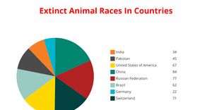 Fork of Fork of Pie Chart