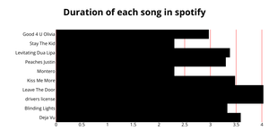 ICE-6_Bar_Graph