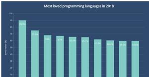 Bar chart Interactive