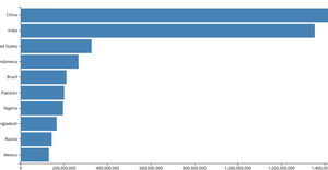 Barchart