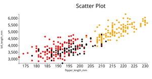 Sriram Viz for scatter plot