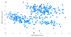 Scatter plot with React & D3