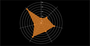 Fork of Psuedo Spider Chart