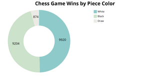 Iteration of Pseudo Viz with Data