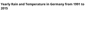 A Line-Chart with D3.js