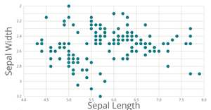Stylized scatter plot