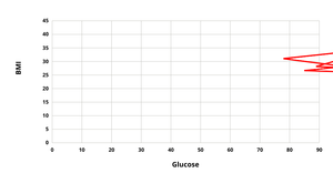 Fork of ICE-7 Line Chart