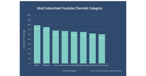 Interactive Bar Chart Bonus ICE