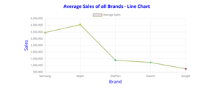 Linechart_AS7_Rekha
