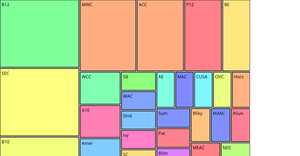 MZ College Basketball Dataset