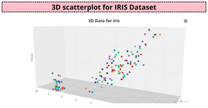 Fork of 3D Scatter Chart