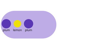 General Update Pattern (Nested and Singular elements)