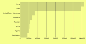 dv2020-ep23-viz23 - bar chart, refactor