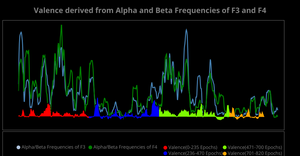 Alpha, Beta, Valence