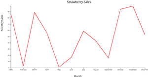 V5 Reusable Examples - Nested data, Chart (line) series - Example 1