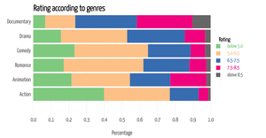 IMDb Movie ratings