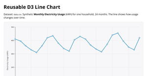 line chart ICE-7