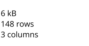 Parse and process CSV data