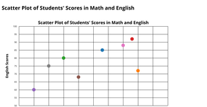 Task - 3 Question 6
