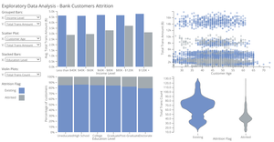 Fork of Customer Attrition Dashboard V2