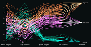 Fork of Parallel Coordinates with Brushing